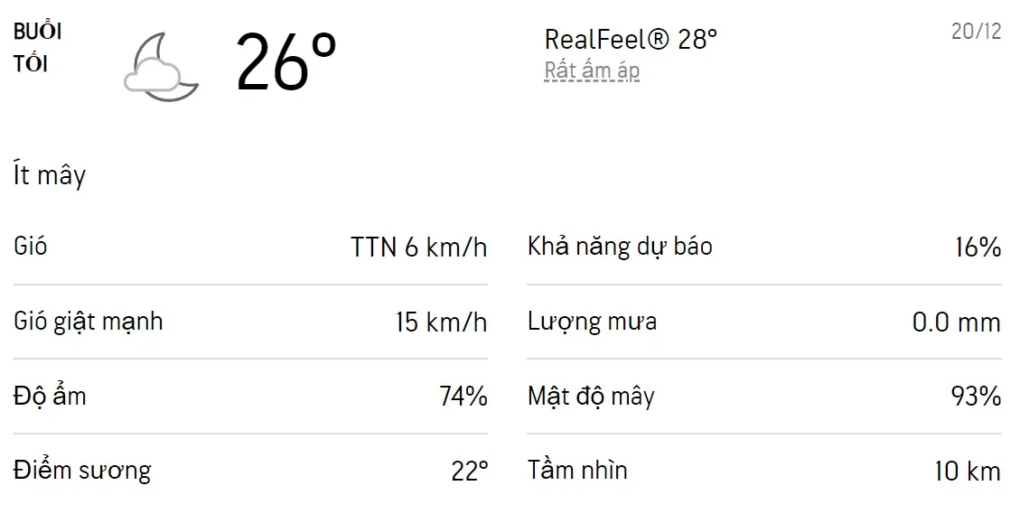 Dự báo thời tiết TPHCM hôm nay 20/12 và ngày mai 21/12/2022: Trời nắng có sương mờ, không mưa 3