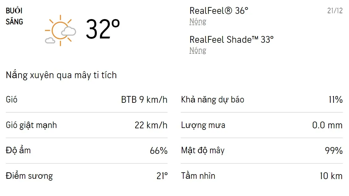 Dự báo thời tiết TPHCM hôm nay 20/12 và ngày mai 21/12/2022: Trời nắng có sương mờ, không mưa 4