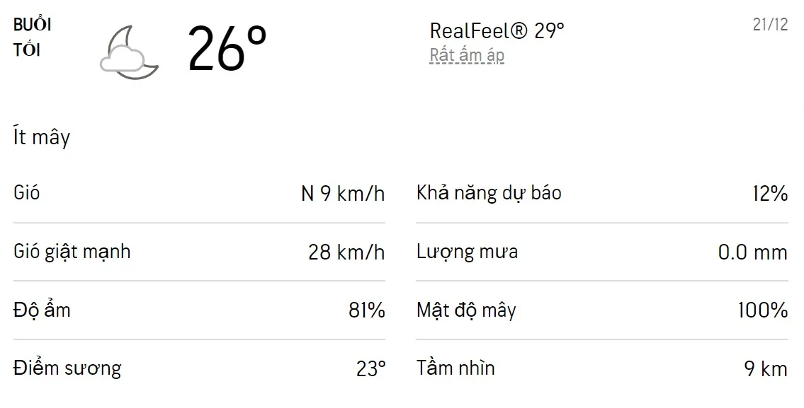 Dự báo thời tiết TPHCM hôm nay 20/12 và ngày mai 21/12/2022: Trời nắng có sương mờ, không mưa 6