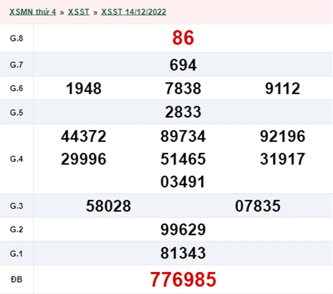 XSST 21/12 - Kết quả xổ số Sóc Trăng hôm nay thứ 4 ngày 21/12/2022