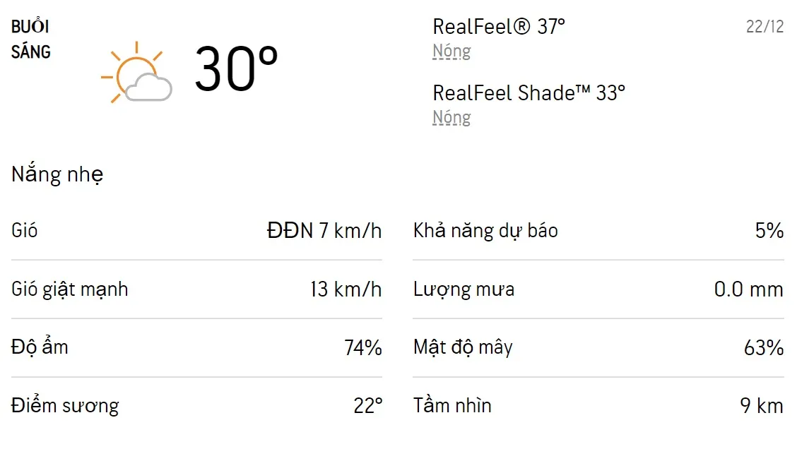 Dự báo thời tiết TPHCM hôm nay 22/12 và ngày mai 23/12/2022: Trời có mây, không mưa 1