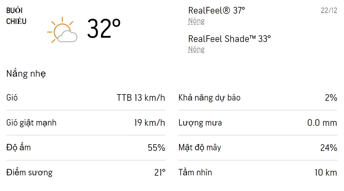 Dự báo thời tiết TPHCM hôm nay 22/12 và ngày mai 23/12/2022: Trời có mây, không mưa 2