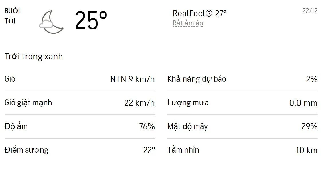 Dự báo thời tiết TPHCM hôm nay 22/12 và ngày mai 23/12/2022: Trời có mây, không mưa 3