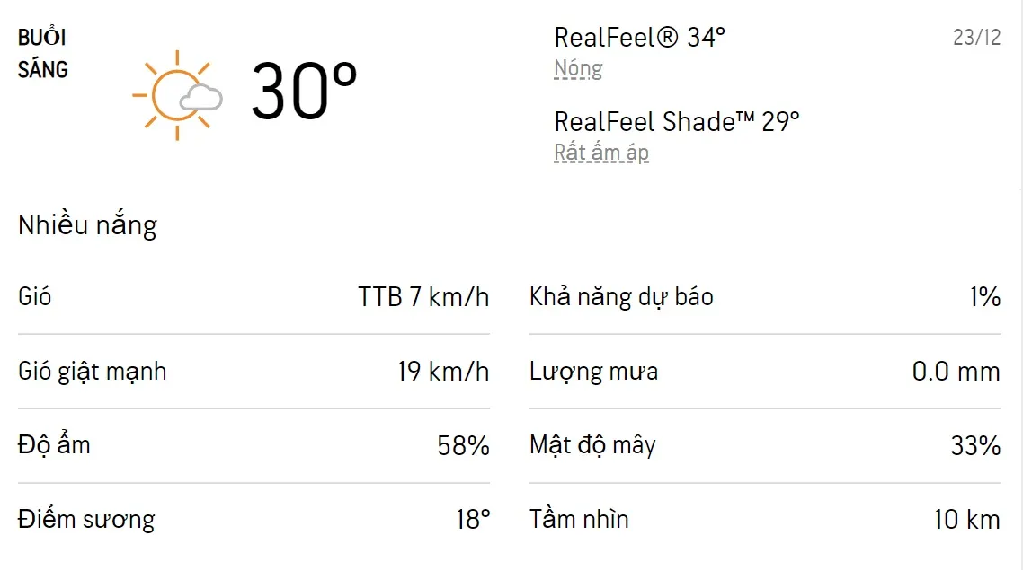 Dự báo thời tiết TPHCM hôm nay 22/12 và ngày mai 23/12/2022: Trời có mây, không mưa 4