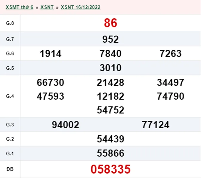XSNT 23/12 - Kết quả xổ số Ninh Thuận hôm nay thứ 6 ngày 23/12/2022