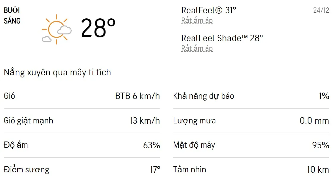 Dự báo thời tiết TPHCM hôm nay 24/12 và ngày mai 25/12/2022: Sáng và đêm trời lạnh, trời không mưa 1