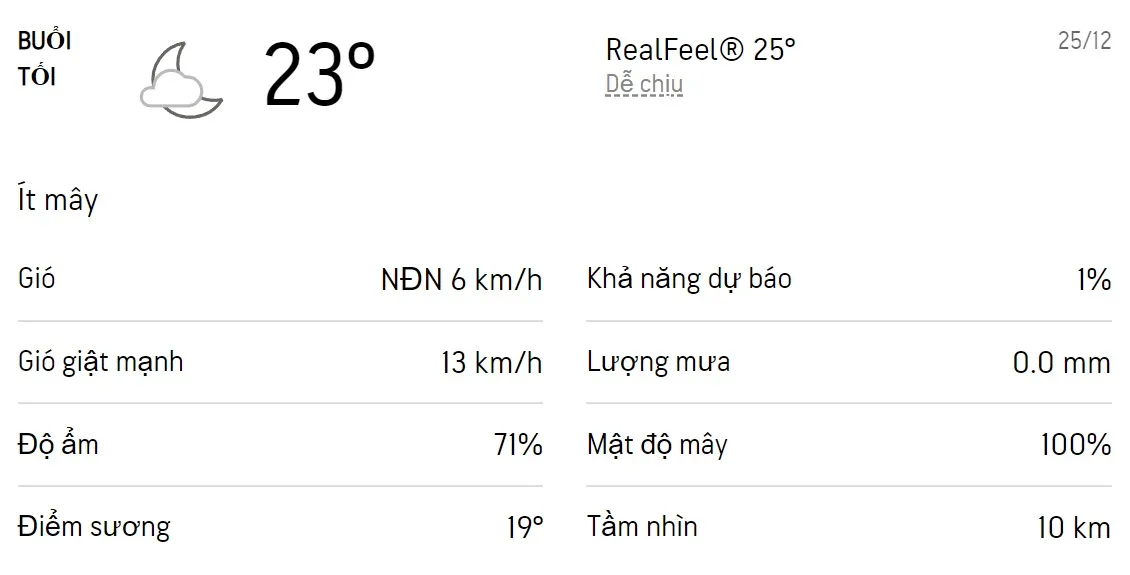 Dự báo thời tiết TPHCM hôm nay 24/12 và ngày mai 25/12/2022: Sáng và đêm trời lạnh, trời không mưa 6