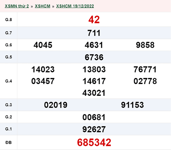 XSHCM 24/12 - Kết quả xổ số TP.HCM hôm nay thứ 7 ngày 24/12/2022