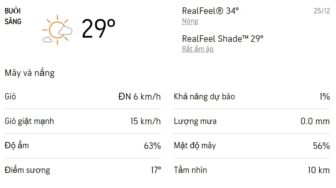 Dự báo thời tiết TPHCM hôm nay 25/12 và ngày mai 26/12/2022: Sáng sớm trời lạnh, cả ngày không mưa 1