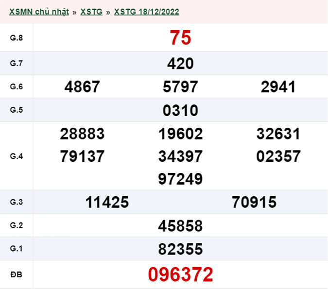 XSTG 25/12 - Kết quả xổ số Tiền Giang hôm nay chủ nhật ngày 25/12/2022