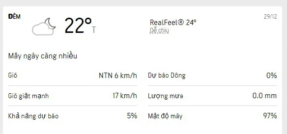 Dự báo thời tiết TPHCM 3 ngày tới (27-29/12/2022): sáng sớm và đêm trời lạnh, giữa trưa có nắng 6
