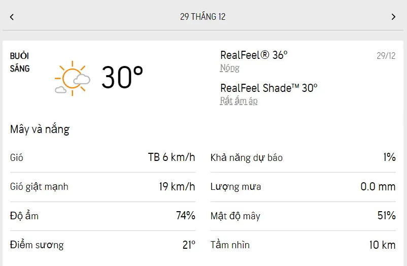 Dự báo thời tiết TPHCM hôm nay 28/12 và ngày mai 29/12/2022: trời có mây xốp, nắng nhẹ 4