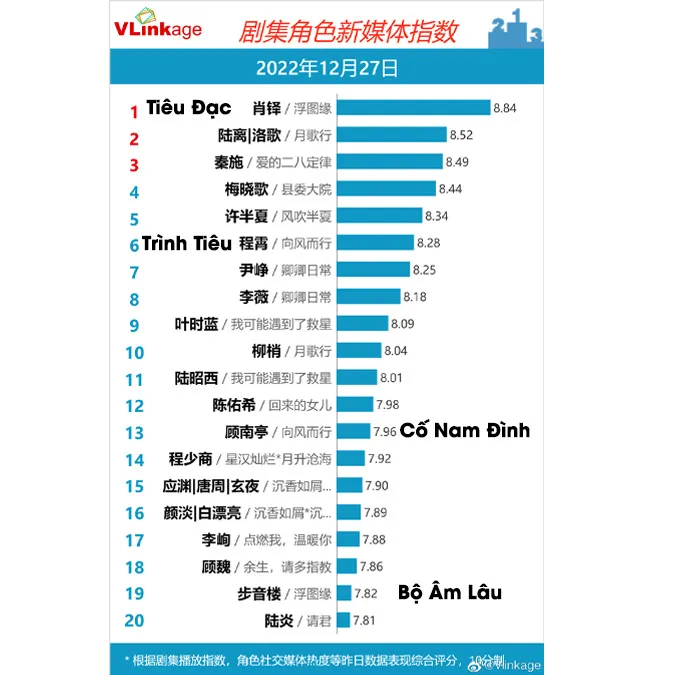 Nên xem phim của Đàm Tùng Vận, Vương Hạc Đệ hay Lý Hoành Nghị? 21