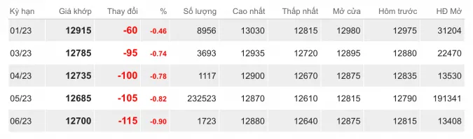 Giá cao su hôm nay 29/12/2022: Giảm mạnh tại thị trường châu Á 2