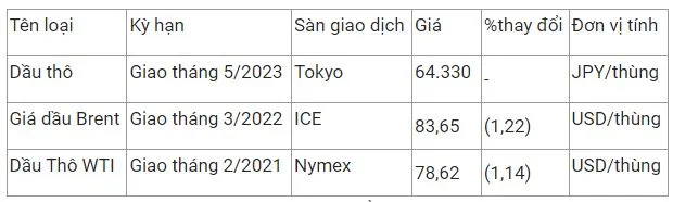 Giá xăng dầu hôm nay 29/12: Chưa dứt đà giảmvì lo ngại nhu cầu tại Trung Quốc 2