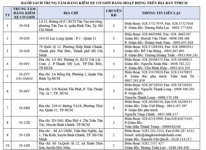 Danh sách các trung tâm đăng kiểm đang hoạt động 1