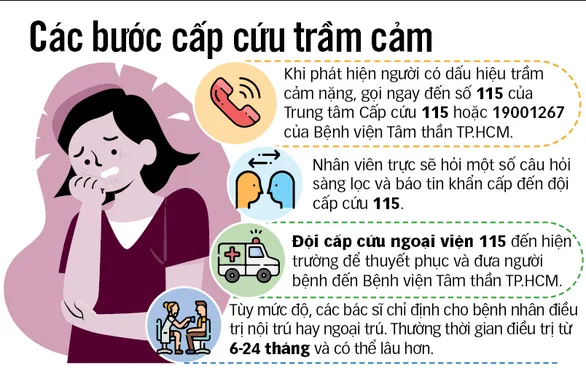 cấp cứu trầm cảm