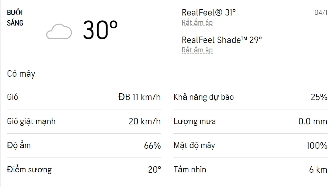 Dự báo thời tiết TPHCM hôm nay 3/1 và ngày mai 4/1/2023: Sáng và đêm trời mát lạnh, cả ngày không mư 4