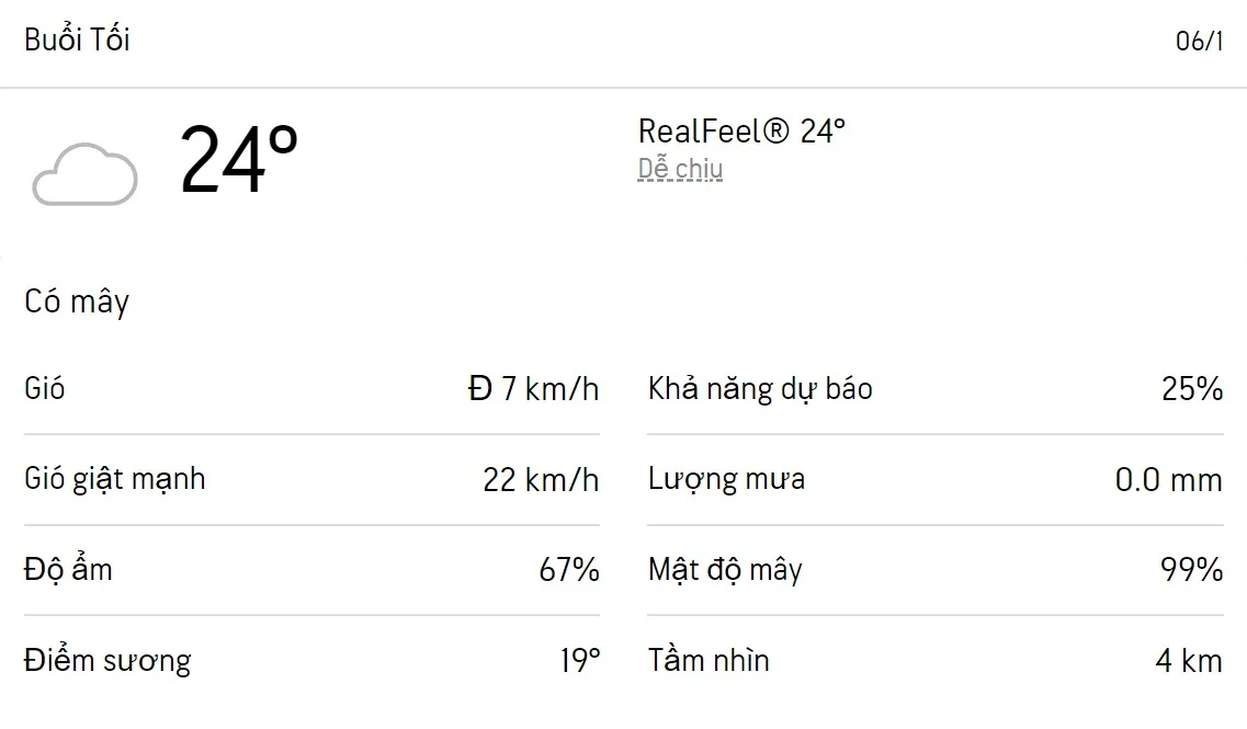 Dự báo thời tiết TPHCM hôm nay 6/1 và ngày mai 7/1/2023: Chiều có mưa rào, trời mát 3