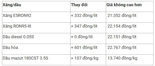 Giá xăng dầu hôm nay 7/1: Điều chỉnh, dầu Brent xuống mức 78,57 USD/thùng 2