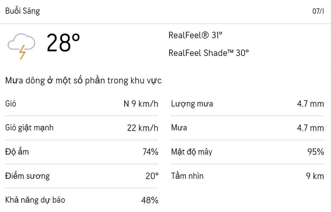 Dự báo thời tiết TPHCM hôm nay 7/1 và ngày mai 8/1/2023: Cả ngày có mưa rào rải rác 1