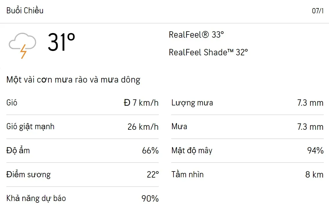 Dự báo thời tiết TPHCM hôm nay 7/1 và ngày mai 8/1/2023: Cả ngày có mưa rào rải rác 2