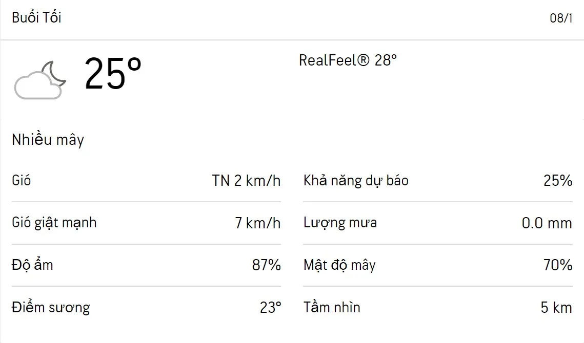 Dự báo thời tiết TPHCM hôm nay 7/1 và ngày mai 8/1/2023: Cả ngày có mưa rào rải rác 6