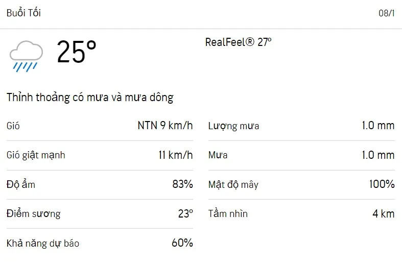 Dự báo thời tiết TPHCM hôm nay 8/1 và ngày mai 9/1/2023: Cả ngày có mưa rào rải rác 3