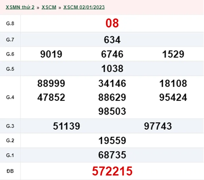 XSCM 09/01 - Kết quả xổ số Cà Mau hôm nay thứ 2 ngày 09/01/2023