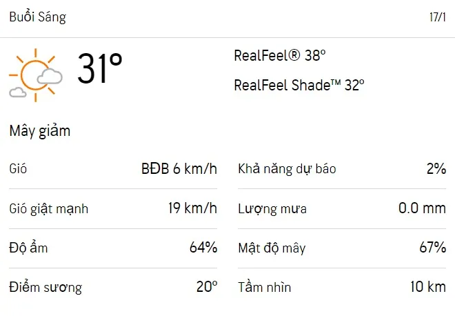 Dự báo thời tiết TPHCM hôm nay 16/1 và ngày mai 17/1/2023: Có mây nắng nhẹ 4