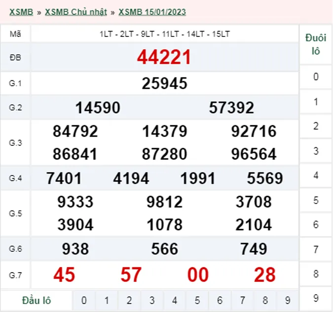 Xổ số miền Bắc hôm nay, XSMB 16/1, SXMB 16/1/2023 - Kết quả xổ số ngày 16 tháng 1