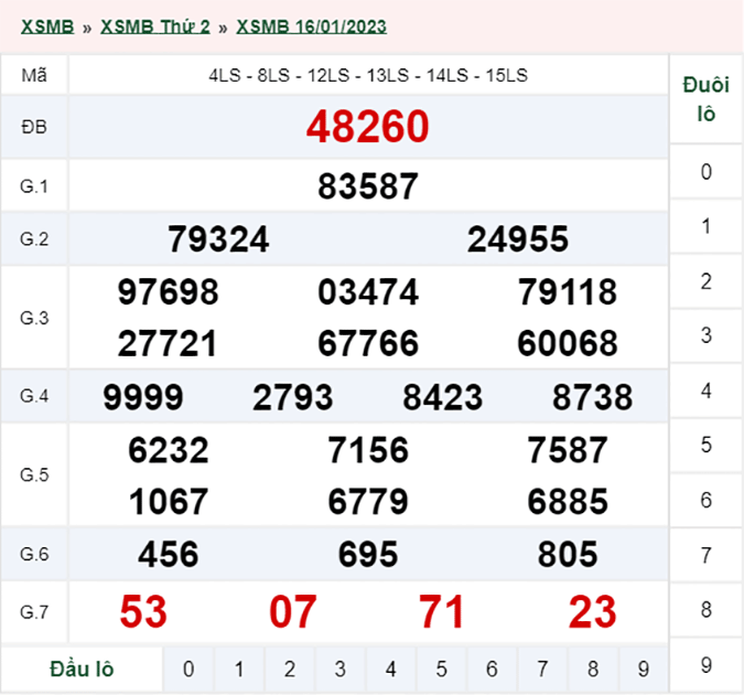 Xổ số miền Bắc hôm nay, XSMB 17/01, SXMB 17/01/2023 - Kết quả xổ số ngày 17 tháng 1