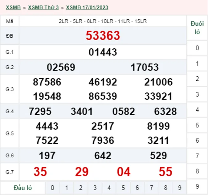 Xổ số miền Bắc hôm nay, XSMB 18/01, SXMB 18/01/2023 - Kết quả xổ số ngày 18 tháng 1