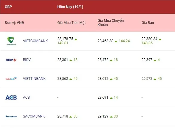 Tỷ giá ngoại tệ hôm nay 19/1/2023: Đến lượt yên Nhật tăng mạnh 3