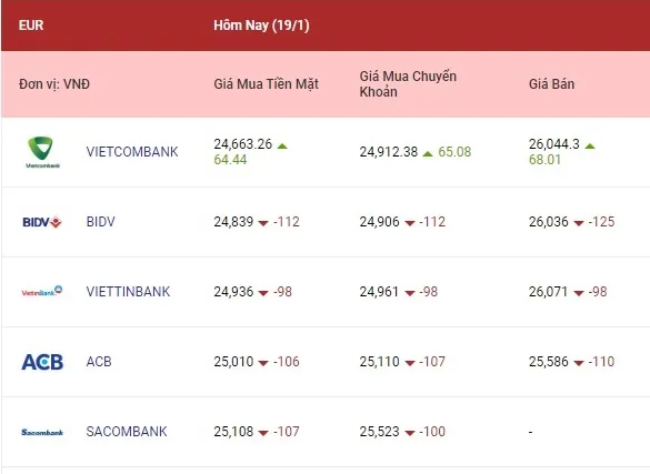 Tỷ giá ngoại tệ hôm nay 19/1/2023: Đến lượt yên Nhật tăng mạnh 2