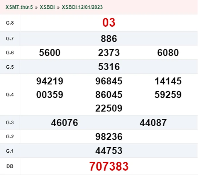 XSBDI 19/01 - Kết quả xổ số Bình Định hôm nay thứ 5 ngày 19/01/2023