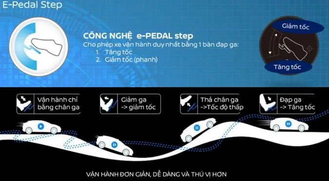 e-Pedal Step: công nghệ hữu dụng trên dòng xe điện của Nissan 1