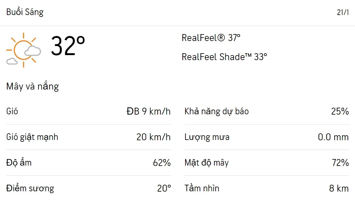 Dự báo thời tiết TPHCM hôm nay 20/1 và ngày mai 21/1/2023: Chiều có mưa rào 4