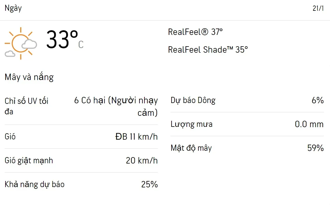 Dự báo thời tiết TPHCM cuối tuần (21/1 – 22/1/2023): Nắng nhẹ không mưa 1