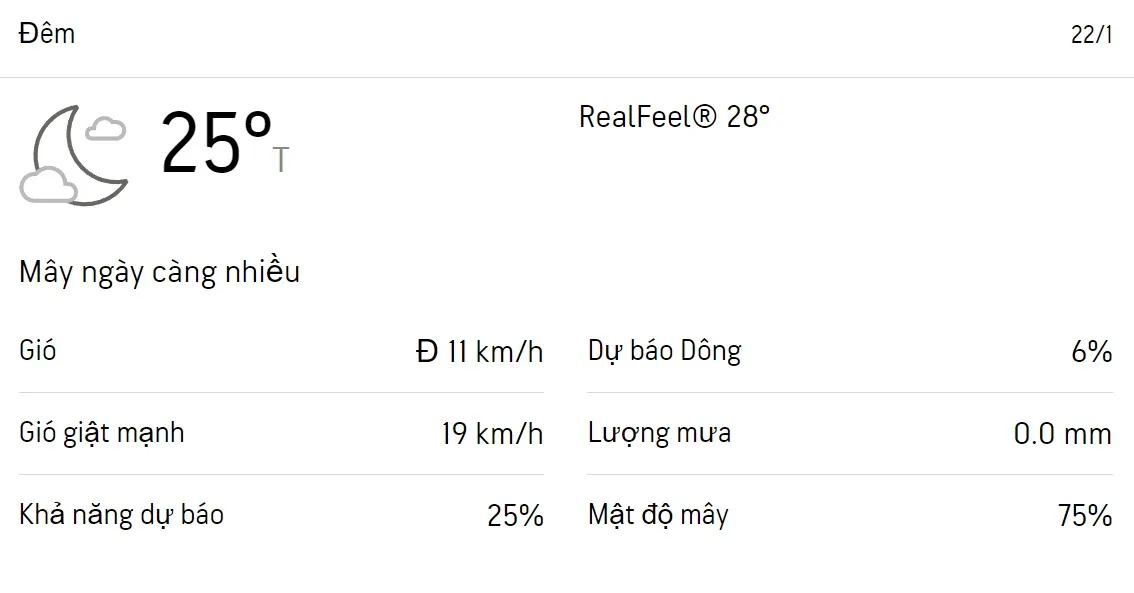 Dự báo thời tiết TPHCM cuối tuần (21/1 – 22/1/2023): Nắng nhẹ không mưa 4