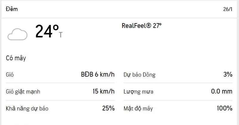 Dự báo thời tiết TPHCM 3 ngày tới (24/1 đến ngày 26/1/2022): ngày nắng, có thể có mưa thoáng qua 6