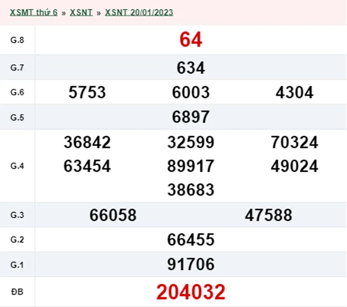 XSNT 27/01 - Kết quả xổ số Ninh Thuận hôm nay thứ 6 ngày 27/01/2023
