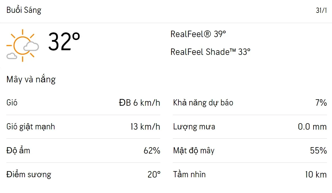 Dự báo thời tiết TPHCM hôm nay 31/1 và ngày mai 1/2/2023: Sáng trời mát, không mưa 1