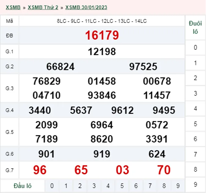 Xổ số miền Bắc hôm nay, XSMB 31/01, SXMB 31/01/2023 - Kết quả xổ số ngày 31 tháng 1
