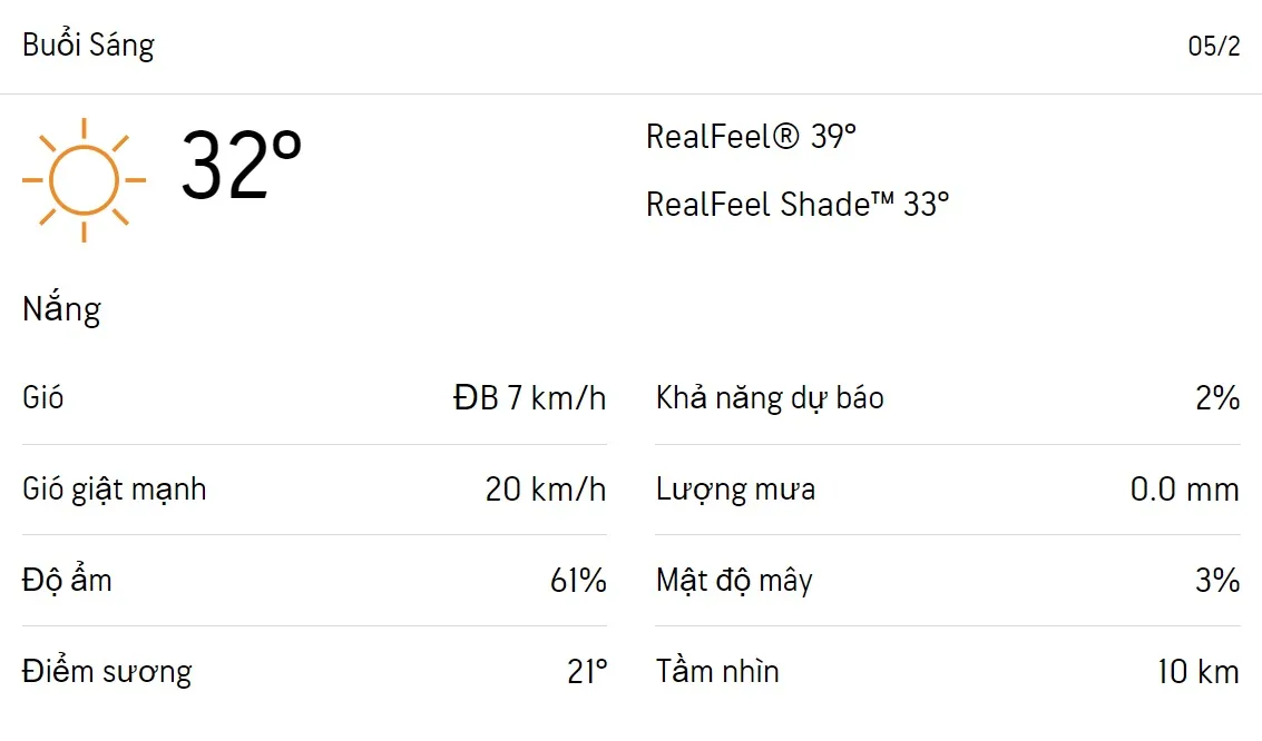 Dự báo thời tiết TPHCM hôm nay 5/2 và ngày mai 6/2/2023: Trời nắng, chỉ số UV ở mức rất cao 1