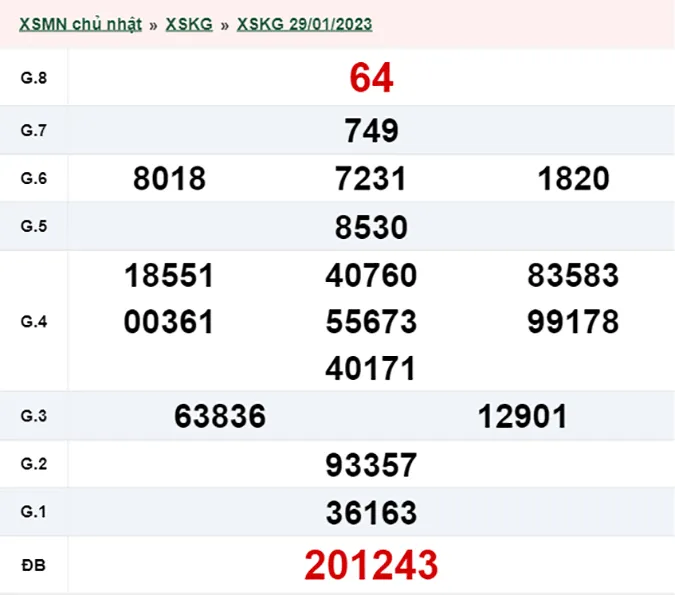 XSKG 05/02 - Kết quả xổ số Kiên Giang hôm nay chủ nhật ngày 05/02/2023