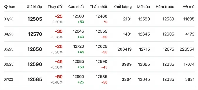 Giá cao su hôm nay 8/2/2023: Lao dốc toàn thị trường 2