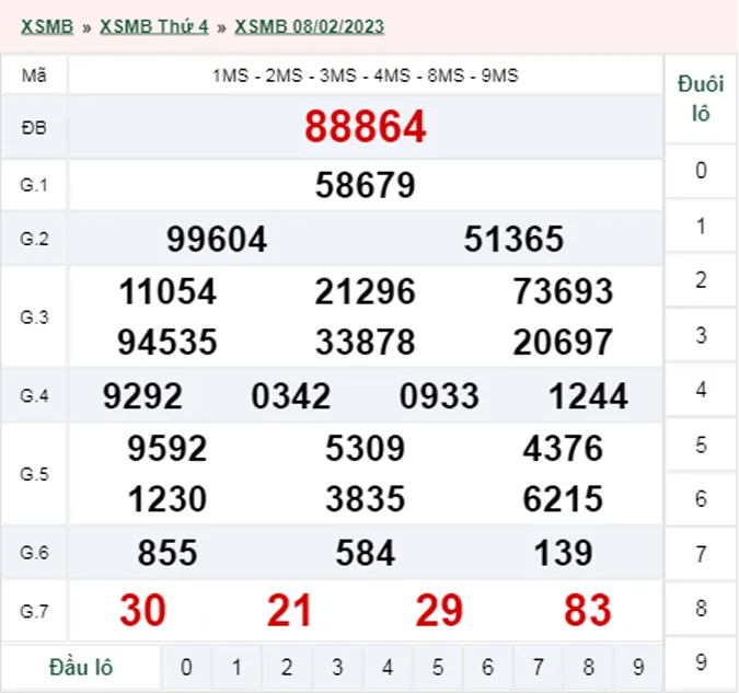 Xổ số miền Bắc hôm nay, XSMB 09/02, SXMB 09/02/2023 - Kết quả xổ số ngày 9 tháng 2