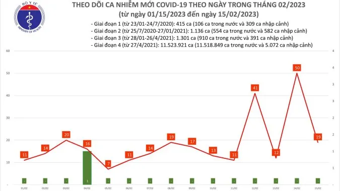 45 ngày liên tiếp Việt Nam không ghi nhận ca tử vong vì Covid-19 1