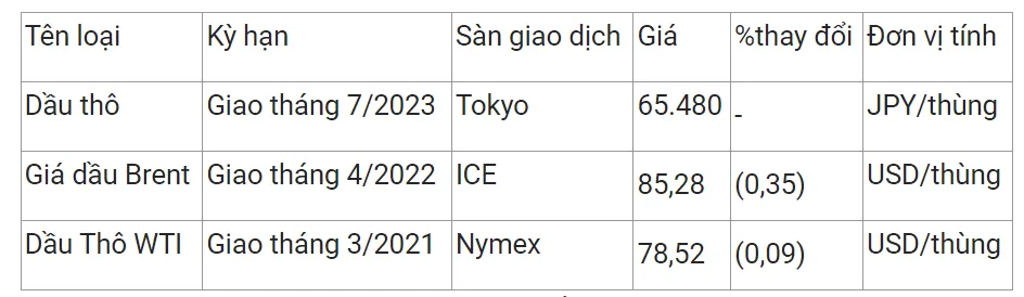 Giá xăng dầu hôm nay 16/2: Tiếp tục lao dốc 2